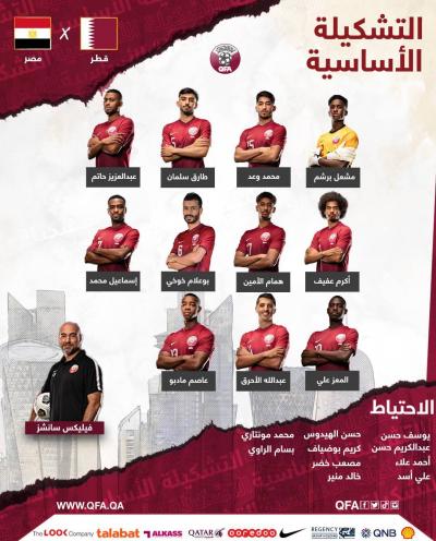 Third Place in the Arab Cup: A Clash Between Qatar and Egypt