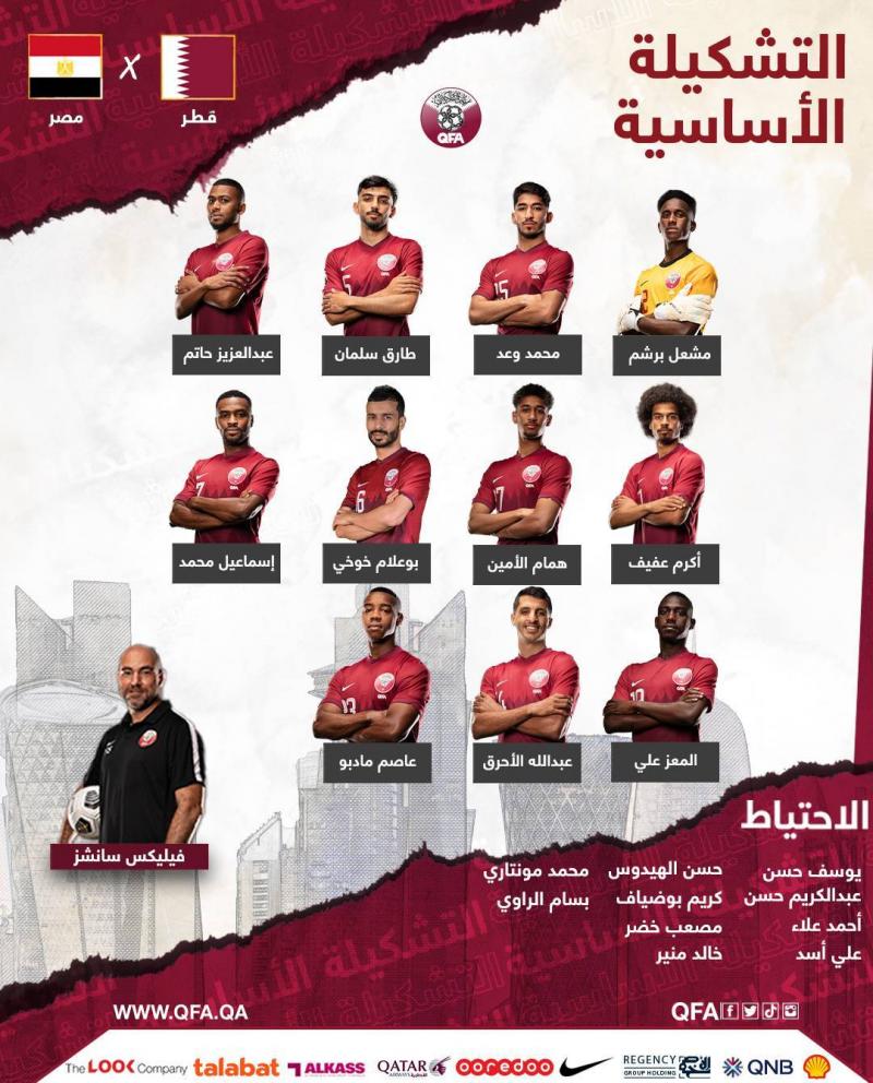 Third Place in the Arab Cup: A Clash Between Qatar and Egypt