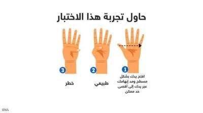 Free and Easy Hand Test Reveals Significant Health Risks