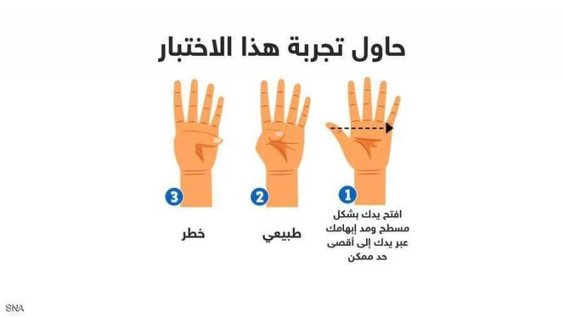 Free and Easy Hand Test Reveals Significant Health Risks