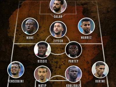 Details of the Ideal African Team for 2020