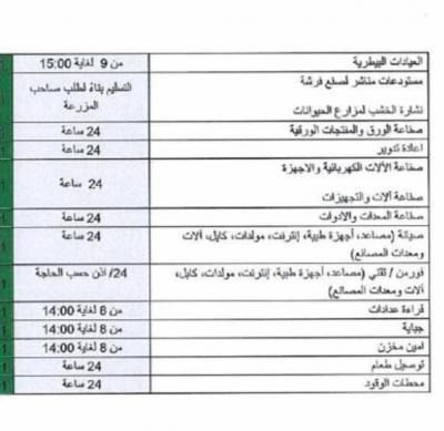 Gas Stations to Operate Fully Starting Next Monday