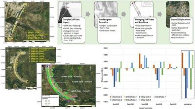 Warning of Catastrophe if Completed: Discoverer of the Renaissance Dam’s Subsidence Unveils Surprises