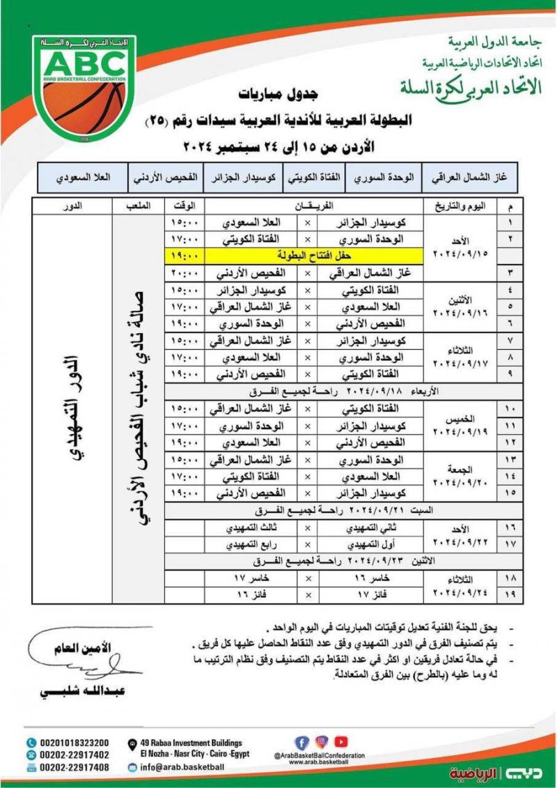 أندية السلة العربية للسيدات تنطلق في الأردن