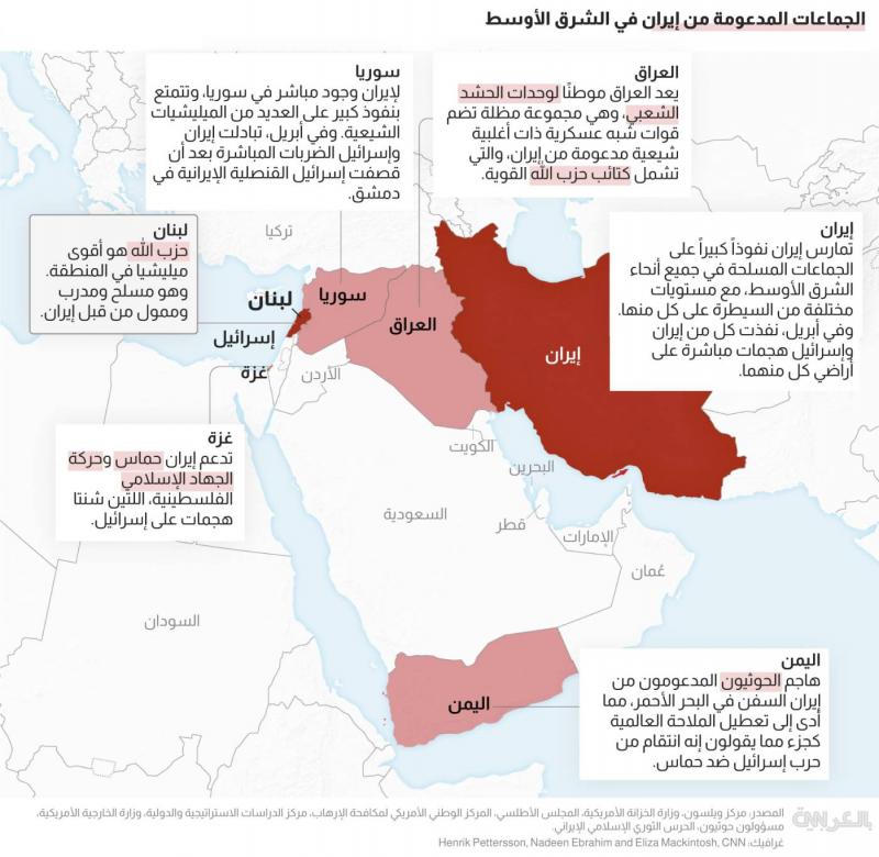 حجم ترسانة أسلحة حزب الله بوجه إسرائيل