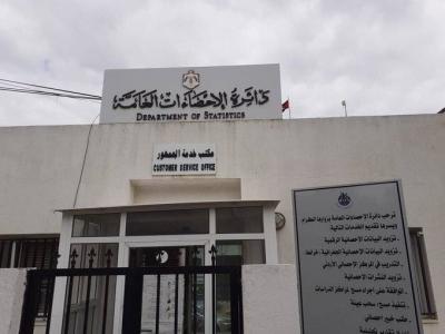 Inflation Rate in Jordan Records 2.93%