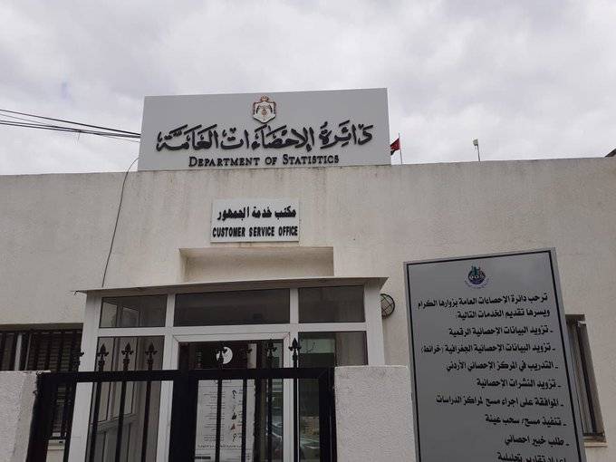 Inflation Rate in Jordan Records 2.93%