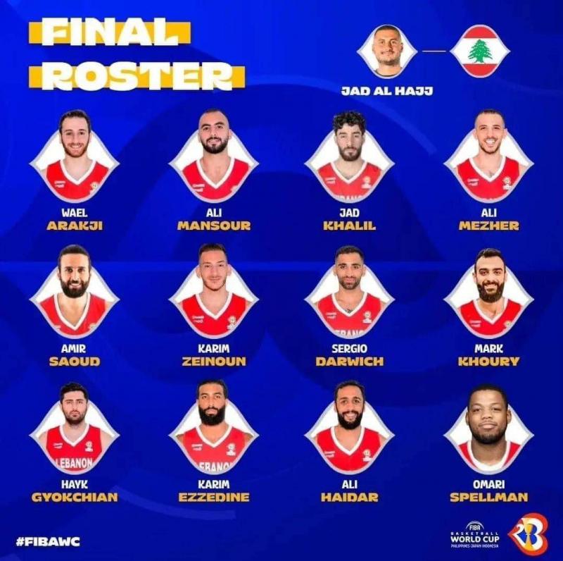 Final Roster for the Basketball World Cup