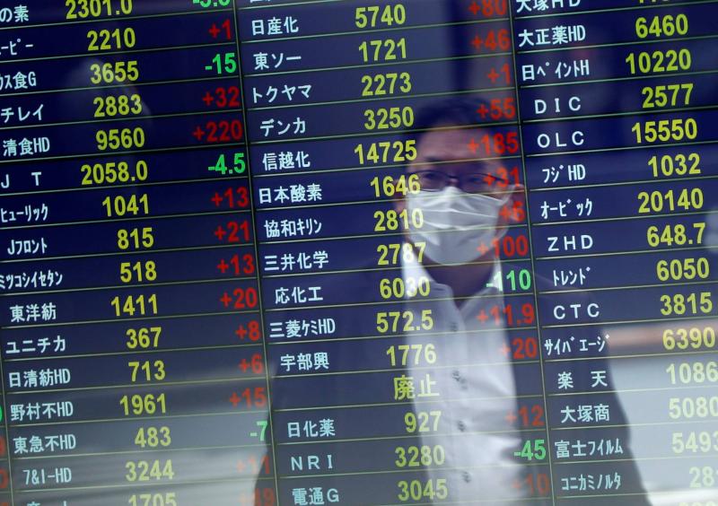 Nikkei Closes Higher for the Sixth Consecutive Day