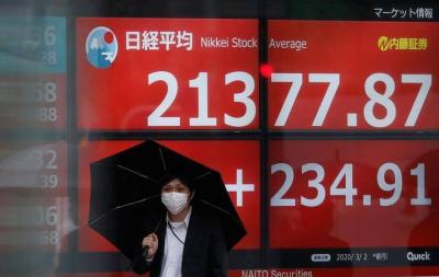 Nikkei Achieves Largest Gains in Two Months, Rising 1.9%