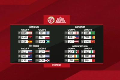 Olympic Basketball Qualifying Draw: Lebanon Faces Spain and Angola