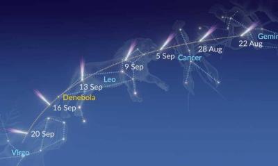 Celestial Event for Earth Residents in Mid-September