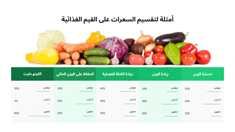 Experts Warn of 5 Drawbacks of Low-Calorie Diets