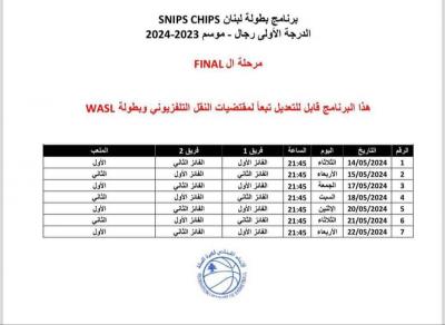 The Dream Final Between Al-Riyadi and Al-Hekmeh in the Lebanese Basketball Championship