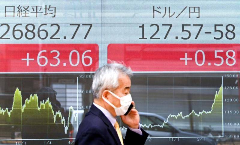 Nikkei Ends at Highest Level in 3 Weeks Supported by Bargain Hunting and Rising Wall Street