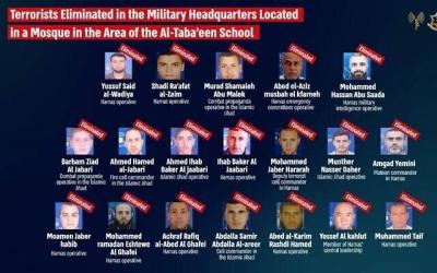 Israel Claims It Killed 19 Hamas and Jihad Activists