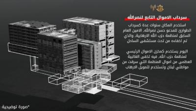 أدرعي: لن نستهدف مستشفى الساحل.. ونطالب بإعادة الأموال للبنانيين