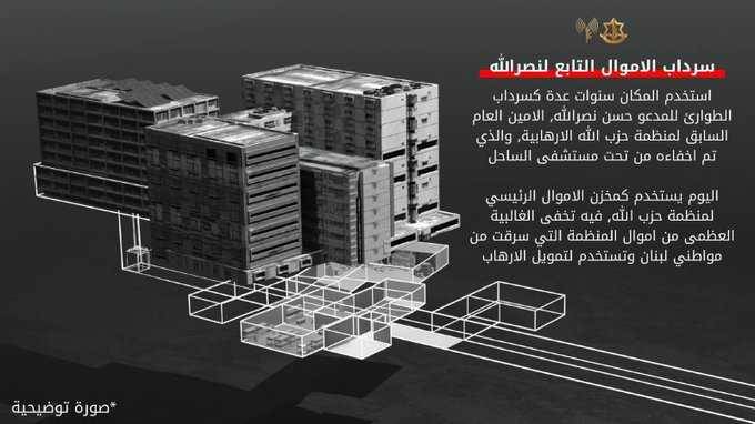 أدرعي: سنكشف معلومات مهمة عن أموال وذهب حزب الله تحت مستشفى الساحل