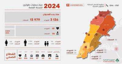 بالصورة.. كم بلغت حصيلة الحرب الاسرائيلية على لبنان؟