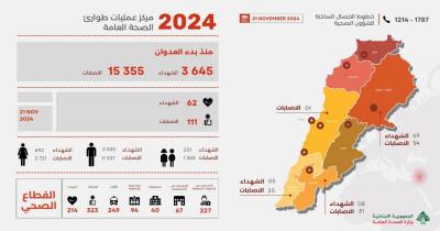 كم بلغ عدد ضحايا الغارات الإسرائيلية على لبنان؟