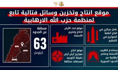 الجيش الإسرائيلي: هاجمنا موقع انتاج الصواريخ الدقيقة ‏الأكبر لـ 