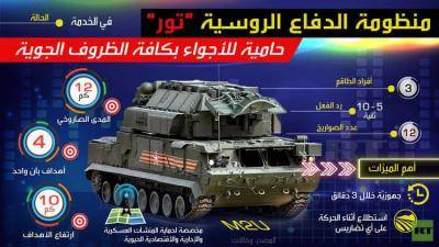 عن مستقبل منظومة
