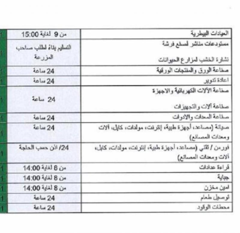 محطات البنزين إلى العمل بشكل كامل ابتداء من الاثنين القادم