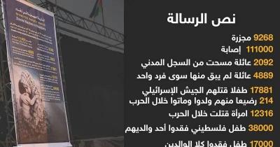 بثلاث لغات... رسالة حول ضحايا غزة بالأرقام