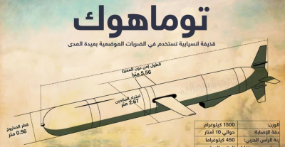 كم صاروخ توماهوك تمتلك الولايات المتحدة؟