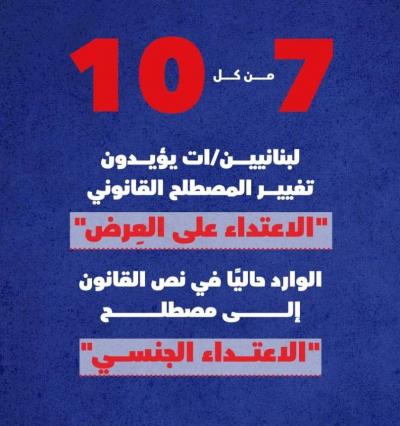 حملة وطنية تطالب بتعديل وتشديد العقوبات على جرائم الاعتداء الجنسي
