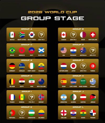 مجموعات متوازنة وأخرى ملتهبة في مونديال الثلاث دول