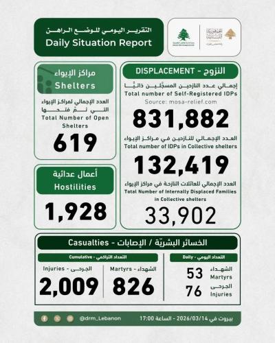 تقرير وحدة إدارة مخاطر الكوارث حول أعداد النازحين والشهداء والجرحى