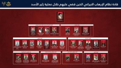 الجيش الإسرائيليّ: هذه أهدافنا خلال عمليّة 