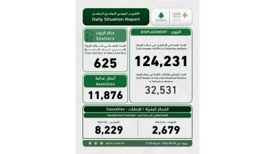 اليكم العدد الاجمالي للنازحين في مراكز الإيواء