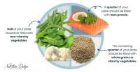 Smart dish base