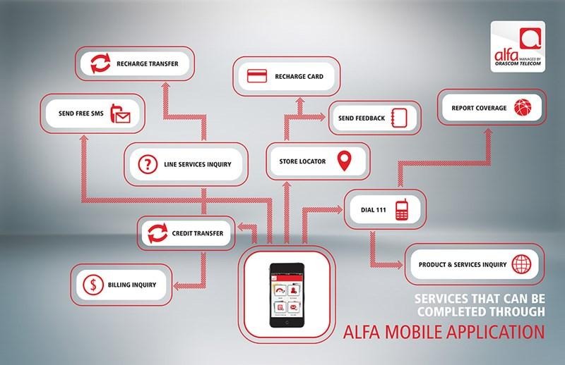 How to Recharge Alfa Line Online: A Complete Guide
