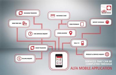 كيفية تعبئة خط Alfa أونلاين