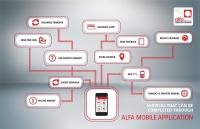 تطبيق Alfa Mobile: كيفية دفع فاتورة Alfa
تطبيق Alfa Mobile: كيفية دفع فاتورة Alfa