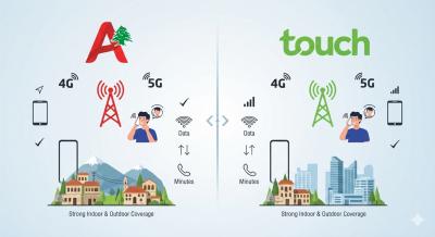 مقارنة بين Alfa وTouch