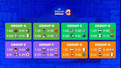 قرعة كأس العالم لكرة السلة.. أين حلّ منتخب لبنان؟