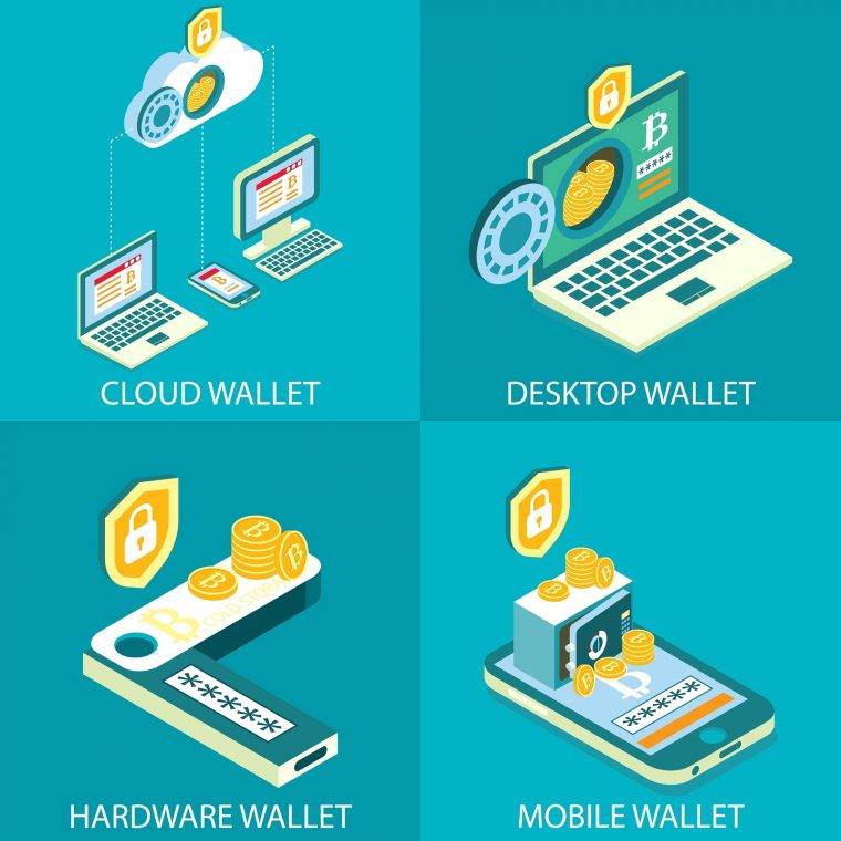 ما هي أنواع محافظ العملات الرقمية المشفرة وأيهما مناسب لك؟